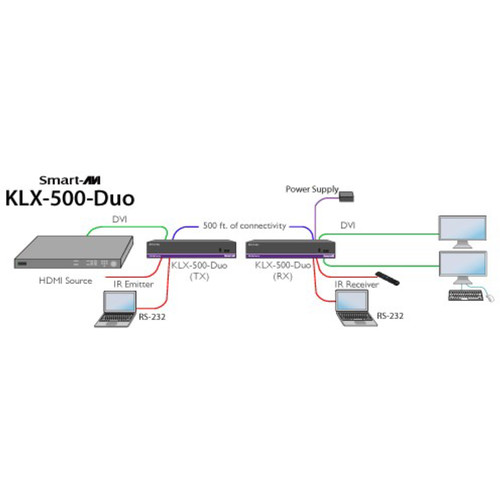 Smart-AVI KVM Extender Transmitter over CATx with Dual DVI-I Inputs & Dual DVI-D Outputs (Up to 500')